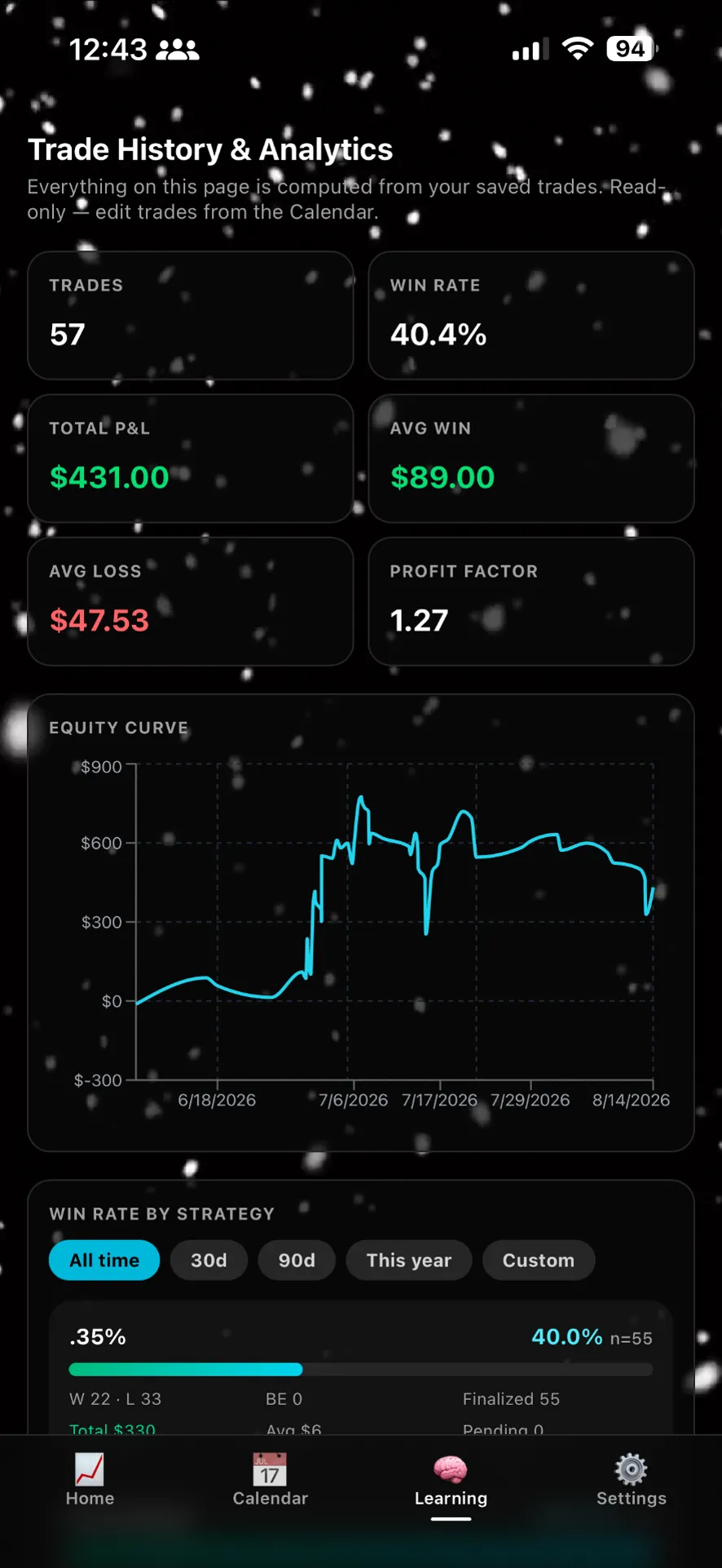 Trade by Trade trade history and analytics