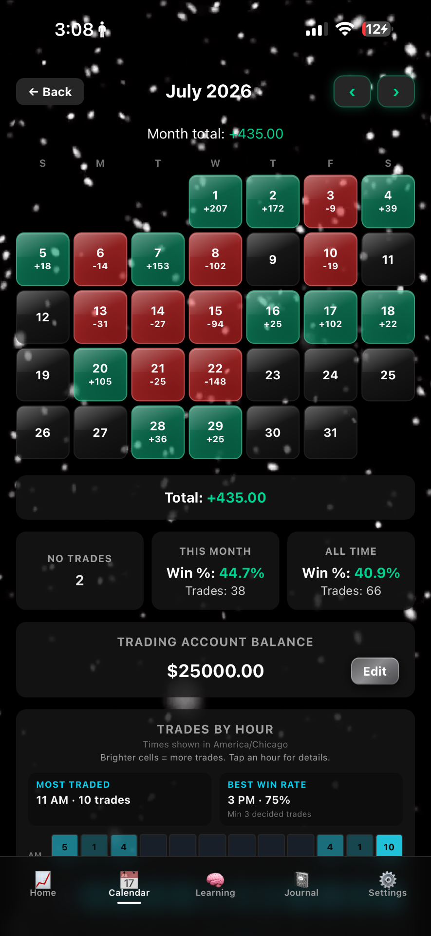 Trade by Trade calendar view with daily and monthly P&L